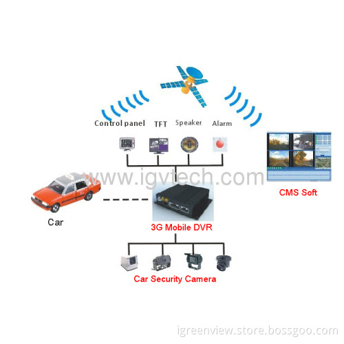 4ch H.264 Mobile Dvr With 3g Real-time Video Tracker For Cars, Buses, Trucks 